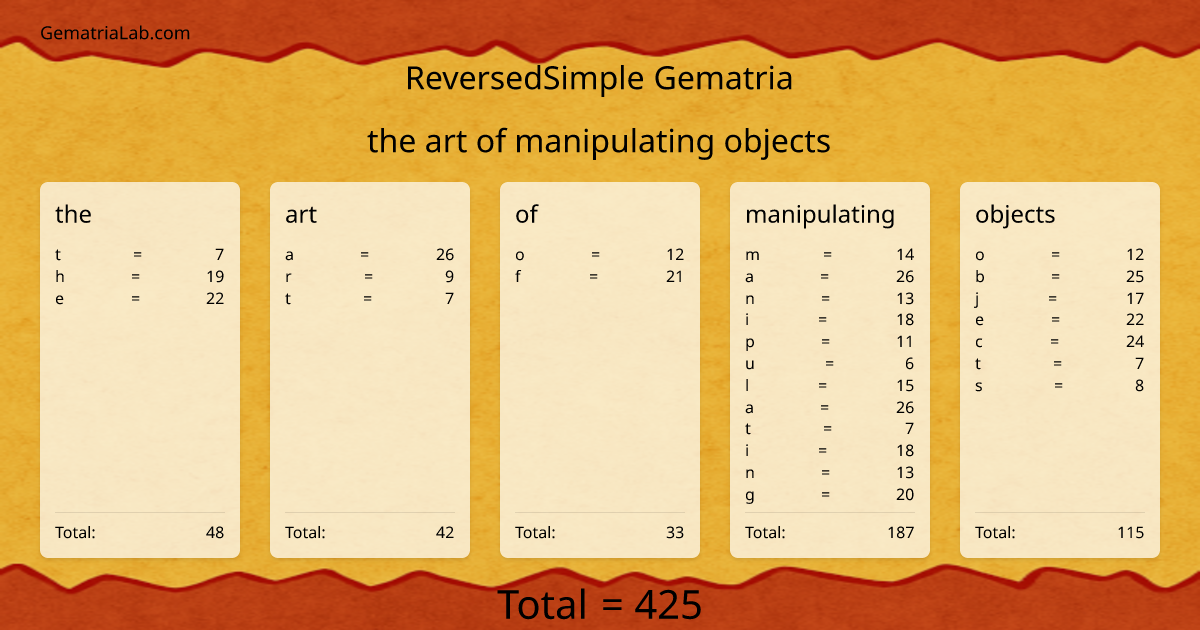 the art of manipulating objects in reversedSimple Gematria